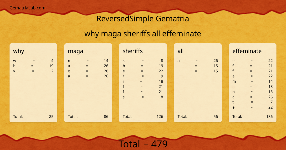 why maga sheriffs all effeminate in reversedSimple Gematria